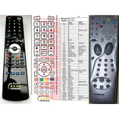 General THOMSON RC1000 - compatible General-branded remote control