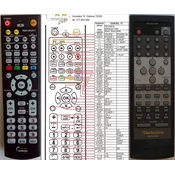 General TECHNICS RAK-SUA11WH, RAK-SUA02WH - daljinski upravljalnik podvojen
