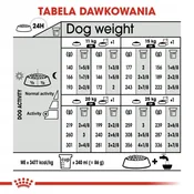 Royal Canin Medium Adult Sterilised - 12 kg