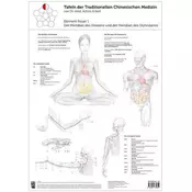 Element Feuer, 1 Tafel. Tl.1