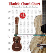 Ukulele Chord Chart