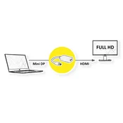 ROLINE Roline Mini-DisplayPort / HDMI adapterski kabel mini DisplayPort  vtič\, HDMI-A  vtičnica 0.10 m bela 12.03.3129  DisplayPort kabel, (20419102)