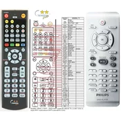 General PHILIPS 242254900908, 224454900946, 996500034176, 996500035359 - združljiv daljinski upravljalnik znamke General