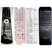 General TECHNICS RAK-SC508W - compatible General-branded remote control