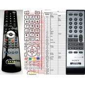 General SONY RMT-CYN7AD - združljiv daljinski upravljalnik znamke General