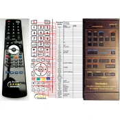 General TECHNICS SH-R808 - compatible General-branded remote control