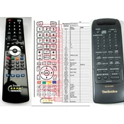 General TECHNICS EUR642101 - združljiv daljinski upravljalnik znamke General