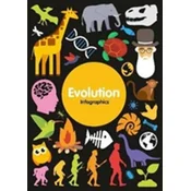 Evolution