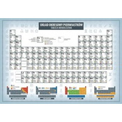 shumee Periodni sistem elementov / Matematika. Dvostranska podloga za pisalno mizo
