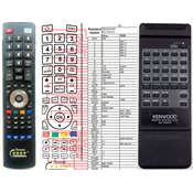 General KENWOOD RC-P2010, RC-P3010 - compatible General-branded remote control