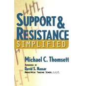 Support & Resistance Simplified