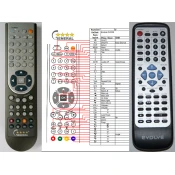 General EVOLVEO DX-550 - compatible General-branded remote control