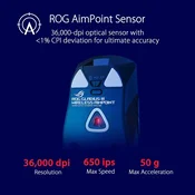 Gejmerski miš ASUS ROG Gladius III Wireless AimPoint Black