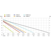 METABO pretočna črpalka P 2000 G (600962000)