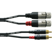 Cordial CFU 1,5 FC 1,5 m Audio kabel