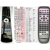 General TECHNICS EUR647139 - compatible General-branded remote control
