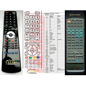 General HARMAN KARDON AVR-10, AVR-11, AVR-20II, AVR-21, AVR-25II - združljiv daljinski upravljalnik znamke General
