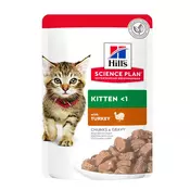 Hills Science Plan Vlažna hrana za macice, curetina, 85g