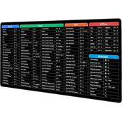 INF Namizna podloga/velika podloga za miško z bližnjicami na tipkovnici Windows M, (21299351)
