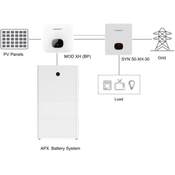 Growatt mod 6ktl3-xh, mppt 6000w trofazni on grid inverter