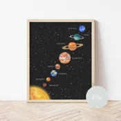 Its a moms world Edukativni poster za decu bez rama Solarni sistem A5