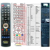 General SONY RM-S470 - združljiv daljinski upravljalnik znamke General