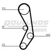ROLOUNDS zupcasti kaiš RR1386, 138 zuba, širina 15 mm
