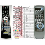 General KENWOOD RC-752 - compatible General-branded remote control
