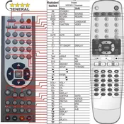 General GOGEN MSD851, MSD752 - združljiv daljinski upravljalnik znamke General