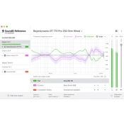 Sonarworks SoundID Reference for Speakers and Hadphones (Retail Envelope) softver