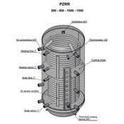 AUSTRIJA E-MAIL akumulator topline PZRR 500 (A34170)