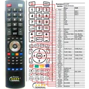 General SHARP 050M - compatible General-branded remote control