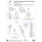 Element Feuer, 1 Tafel. Tl.2