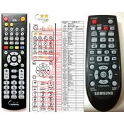 General SAMSUNG AH59-02363A - združljiv daljinski upravljalnik znamke General