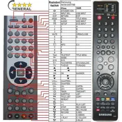 General SAMSUNG AK59-00079D - združljiv daljinski upravljalnik znamke General