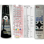 General PANASONIC EUR7720KMO - združljiv daljinski upravljalnik znamke General