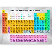 artgeist Fototapeta Periodic Table Of The Elements