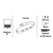 USB HUB Hama 12324 "Slim" 1:4 2.0, Bus-Powered, Crna