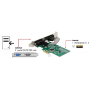 Delock kartica PCI Express Serijska 2xRS232, Low-Profile