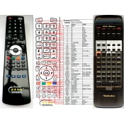 General TECHNICS RAK-SA609MH - compatible General-branded remote control