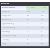 PhD Nutrition Smart Bar 12×64g, čokolada arašidovo maslo