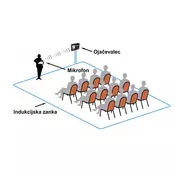 Slušna Zanka (Indukcijska) Loophear160Rp