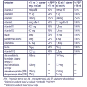 DH SYSTEM OMEGA-3 FAMILY, tekočina, 250 ml