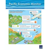 Pacific Economic Monitor - December 2021