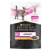 Purina Pro Plan | Veterinary Diets Urinary