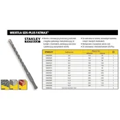 AW Narzędzia STABILIZATOR SDS FATMAX 8*110 mm