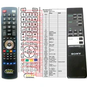 General SONY RM-S130 - združljiv daljinski upravljalnik znamke General