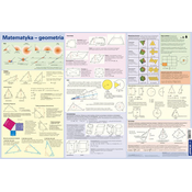 shumee Matematika - geometrija. Matematične formule. Podloga za pisalno mizo.