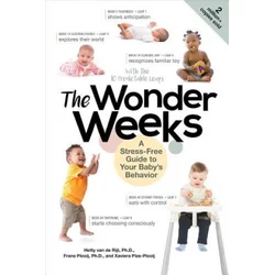 Wonder Weeks