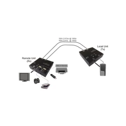 Value KVM Extender over Cat.6, HDMI, 4x USB 60 m